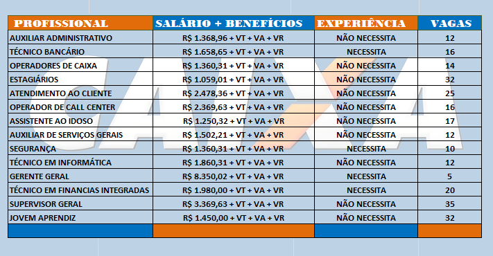 CEF - Caixa Econômica Federal abre Processo Seletivo para diversas vagas -  Médio - Técnico e Superior: Os salários variam entre R$ 1.059,01 e R$  8.350,00! - Busca Oportunidades